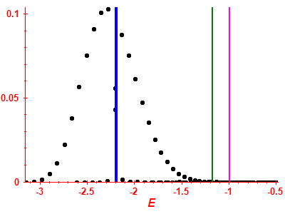Strength function
